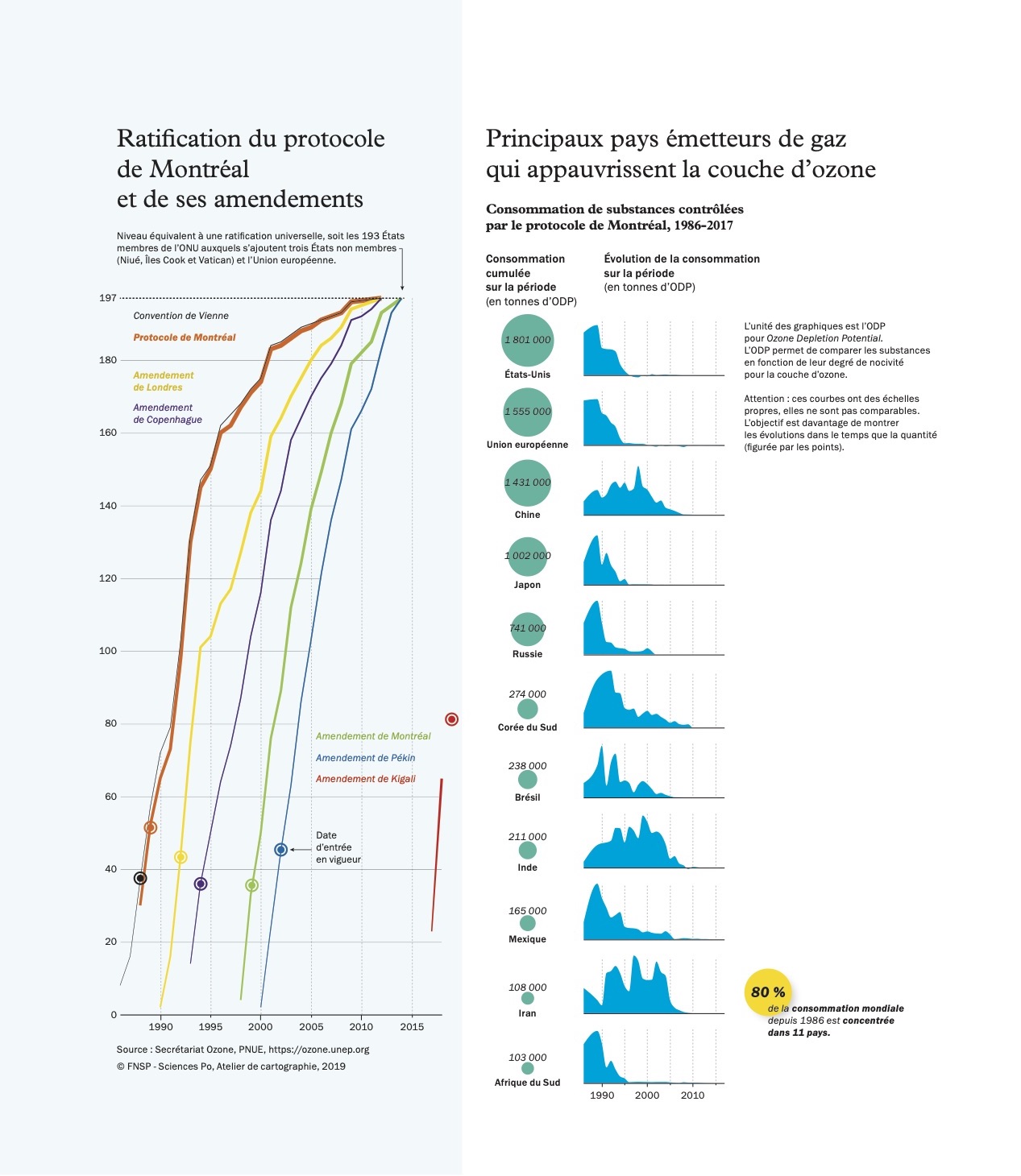 L'Atlas de l'Anthropocène : un état des lieux essentiel de l'impact humain sur la planète ! - Le 